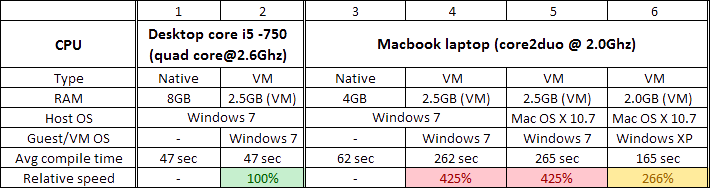 Benchmarks (Table of Benchmarks)